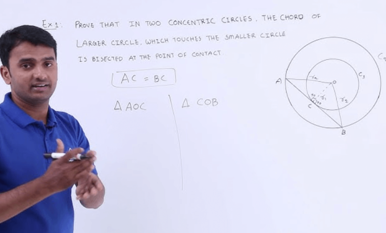 What is a Circle