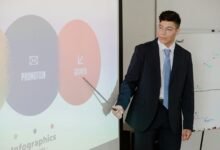 digital expansion strategy planning